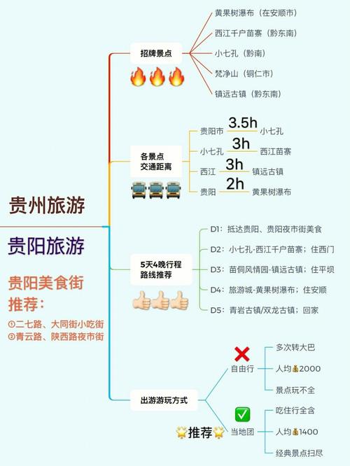 如何规划一次完美的贵阳到苗寨之旅？看这篇旅游攻略就够了！-图1