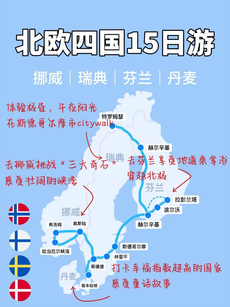 8月北欧旅游攻略，如何规划一次完美的北欧之旅？-图3