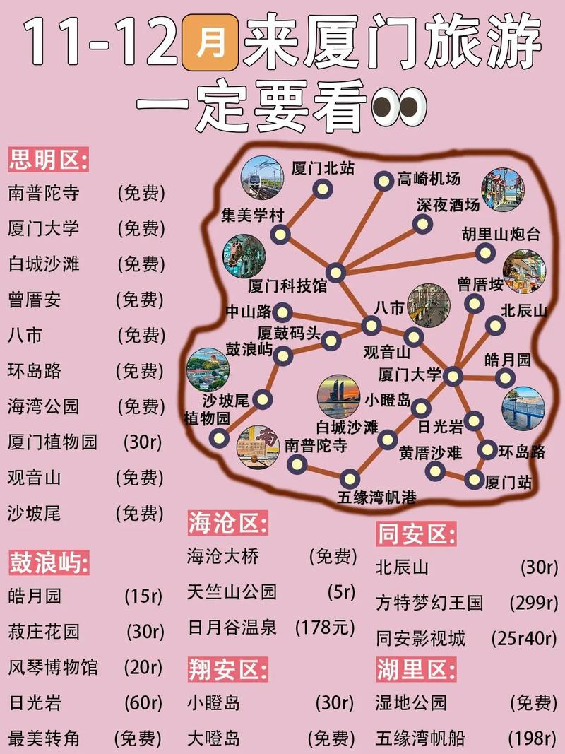 12月去厦门旅游，有哪些必去景点和注意事项？-图3