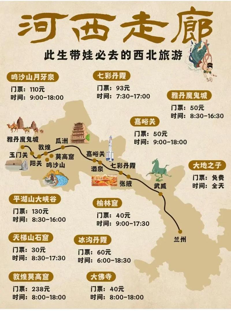 河西走廊与新疆旅游攻略，如何规划一次完美的旅行？-图2