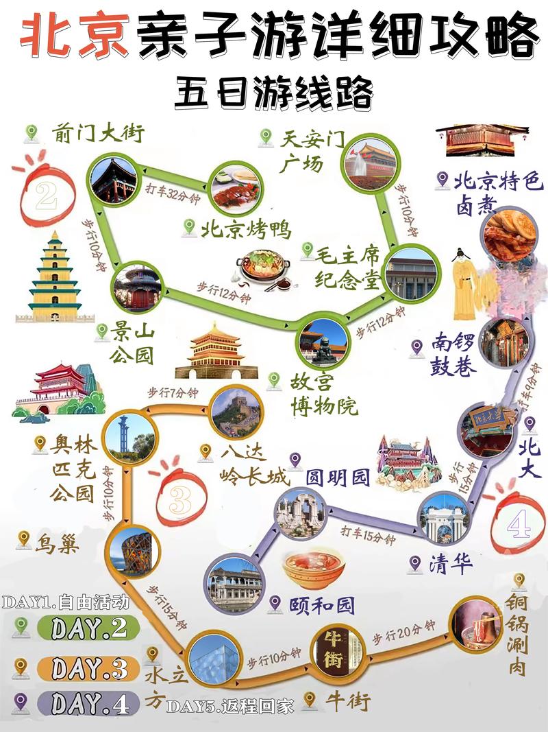 北京最佳旅游线路攻略，如何规划一次完美的旅行？-图1