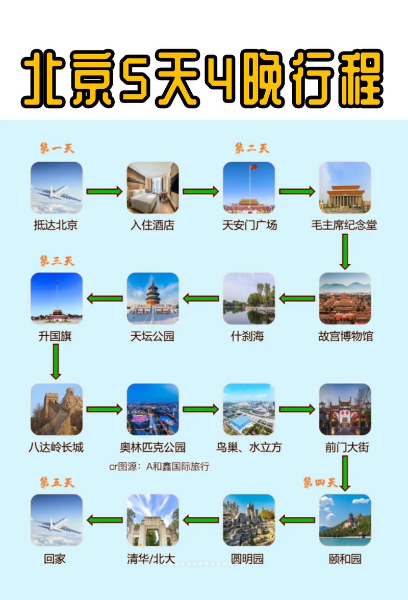 4到5天旅游攻略，如何规划一次完美的短途旅行？-图2