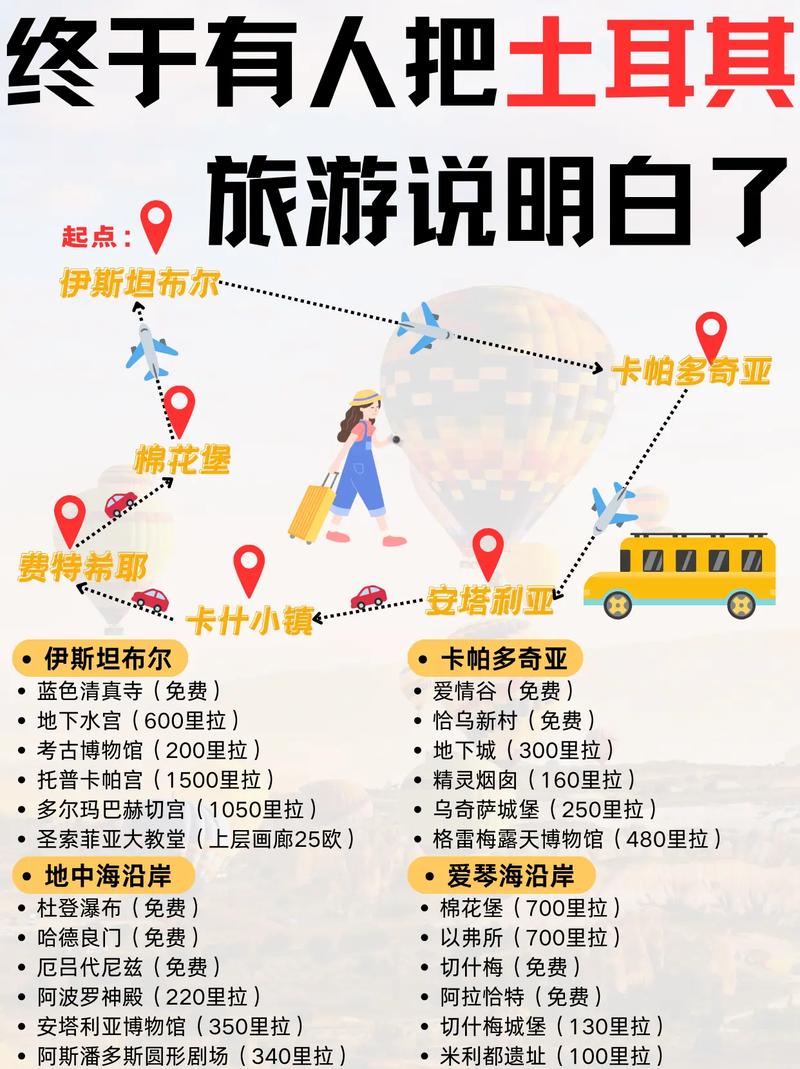 劳德代尔堡旅游攻略，如何充分体验这座魅力之城？-图1