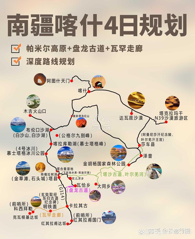 喀什自由行，如何规划最佳旅游路线？-图2