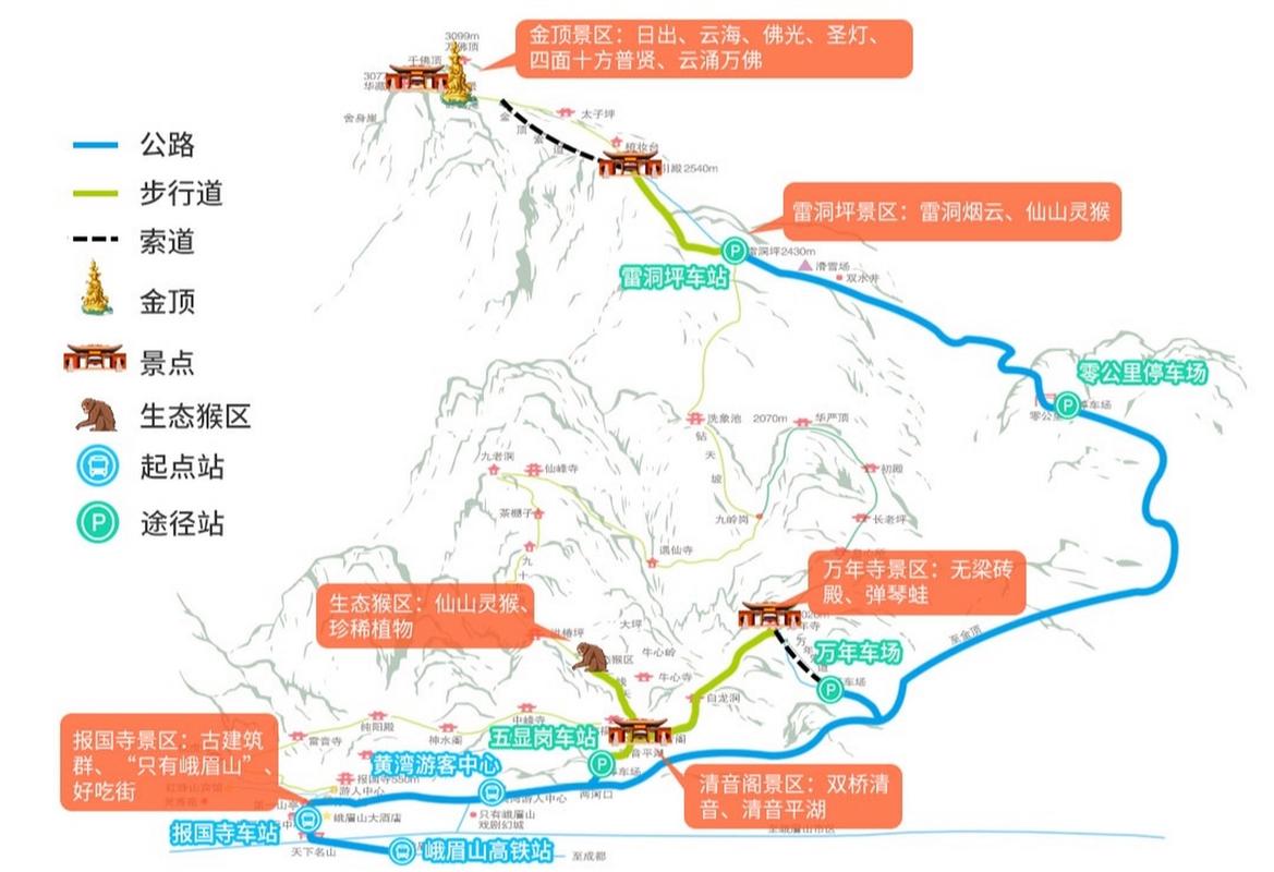 如何规划一次完美的成都至峨眉山之旅？-图1