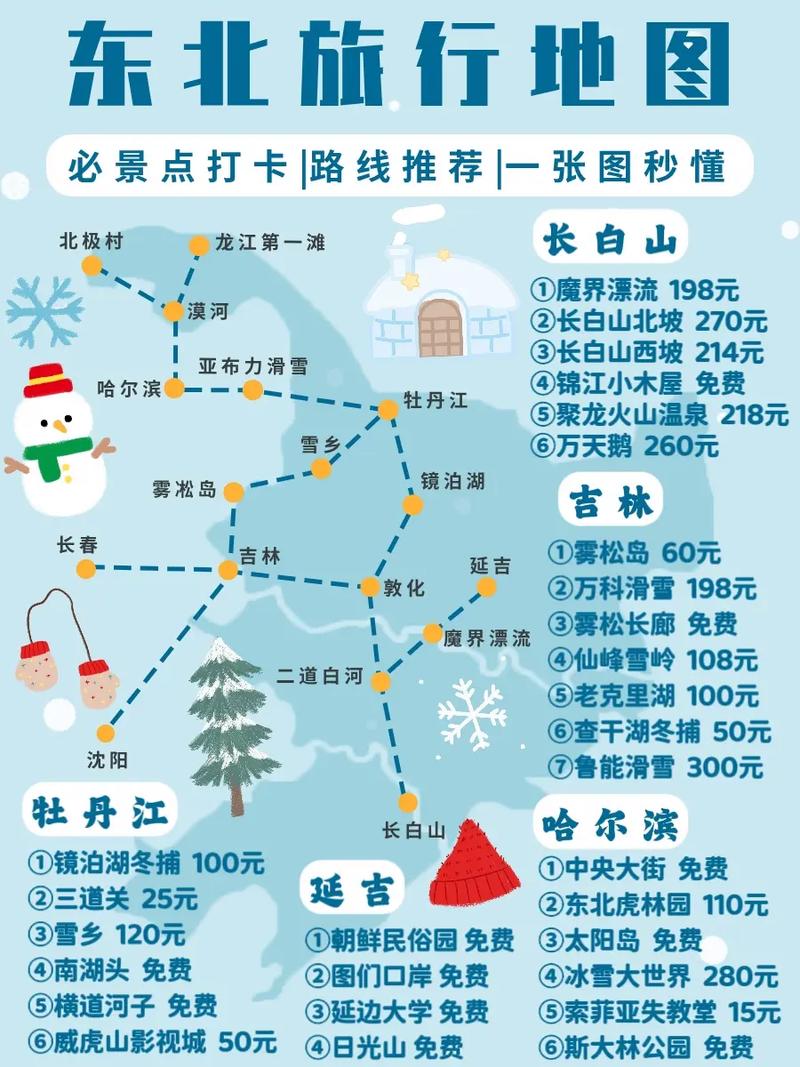 东北自由行旅游攻略7天，如何规划一次完美的东北之旅？-图2