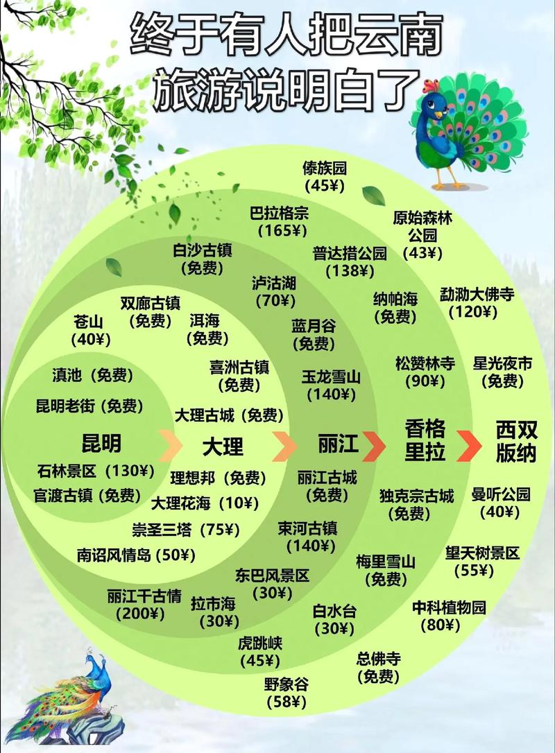 云南10月份旅游攻略，有哪些必去景点和注意事项？-图3