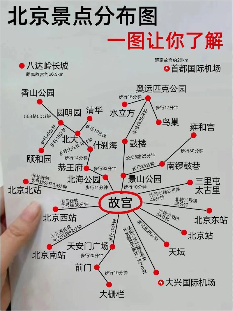 80岁老人如何轻松游北京？-图2