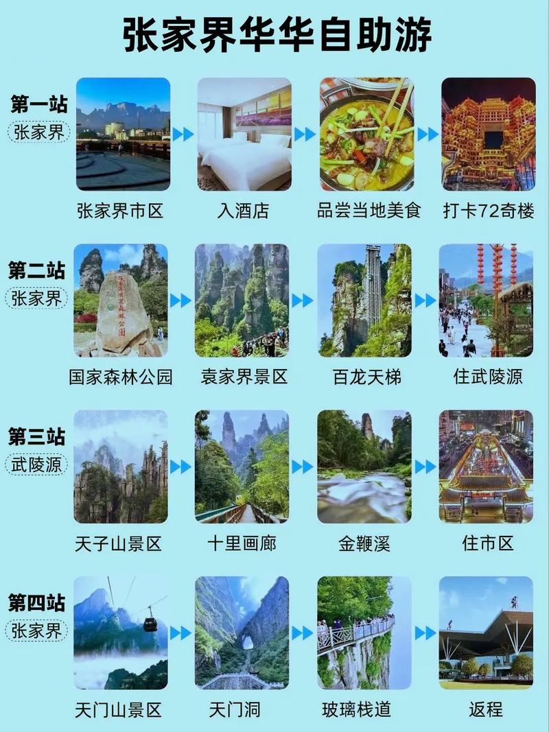 张家界一天半旅游攻略，如何高效规划行程？-图3