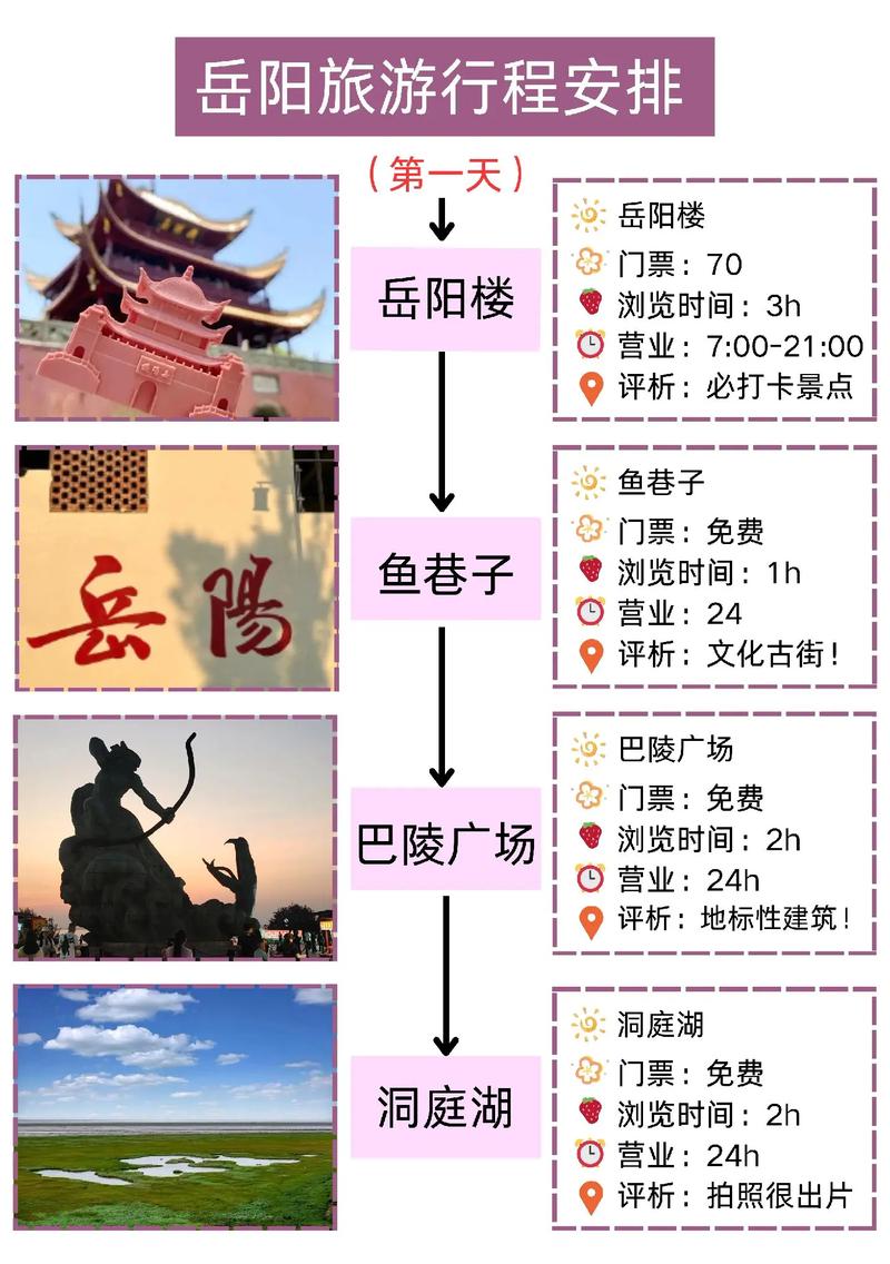 岳阳市一日游有哪些必去的旅游景点？-图1