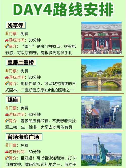 银座旅游攻略，如何玩转东京的购物天堂？-图2