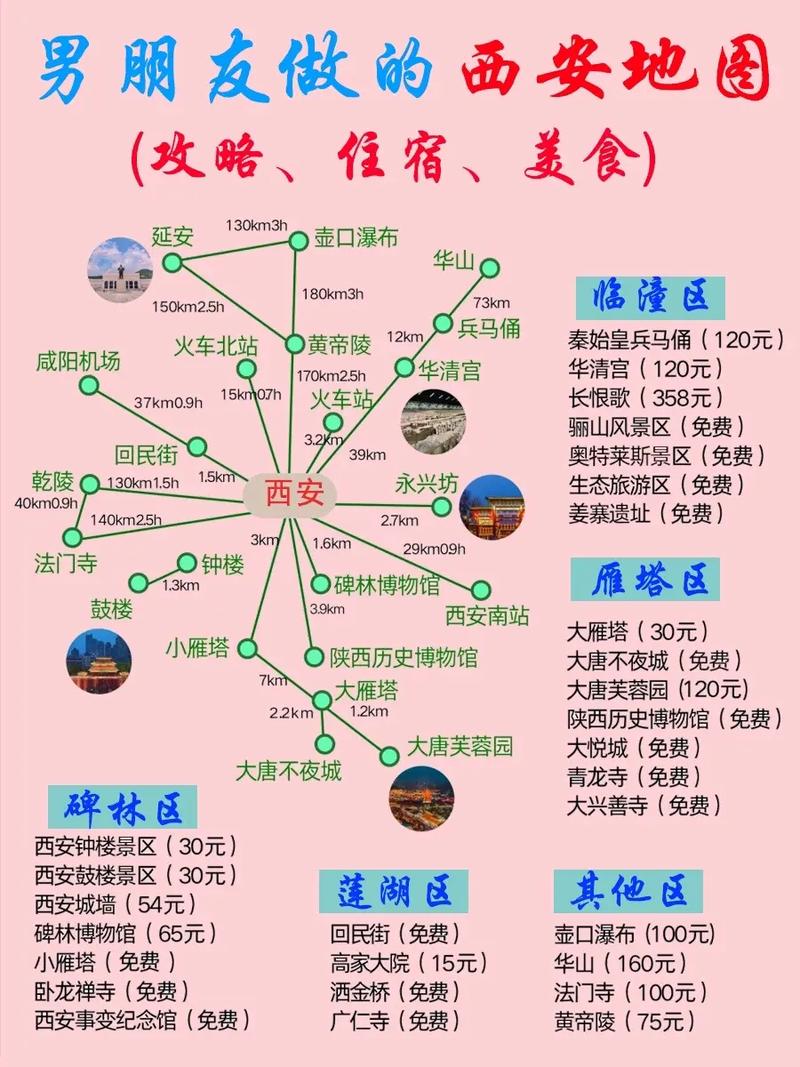 如何制定一份完美的旅游攻略？探索旅游攻略模式的奥秘！-图3