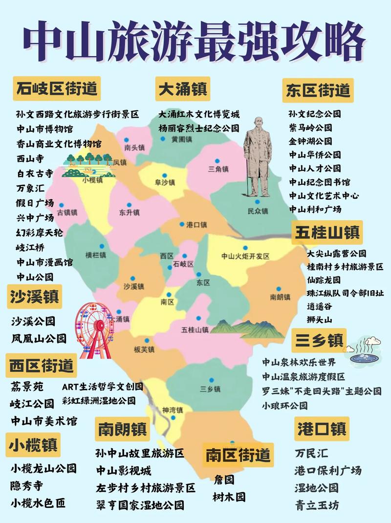 广州中山旅游攻略，如何玩转这座历史与现代交融的城市？-图3