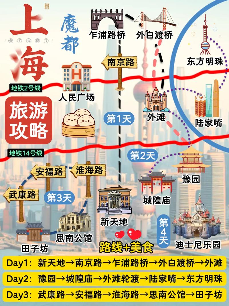 魔都旅游攻略，如何玩转上海，尽享都市魅力？-图1