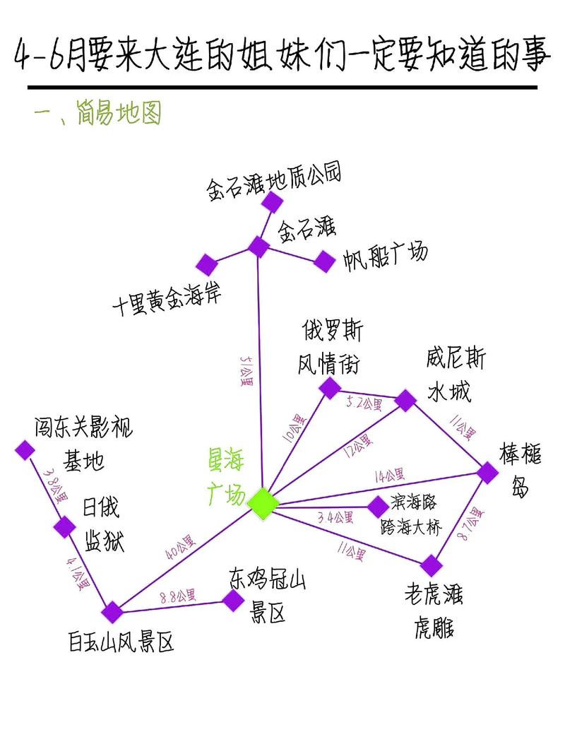 大连香洲旅游攻略，如何玩转这个美丽的地方？-图2