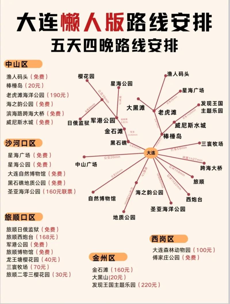 大连香洲旅游攻略，如何玩转这个美丽的地方？-图3