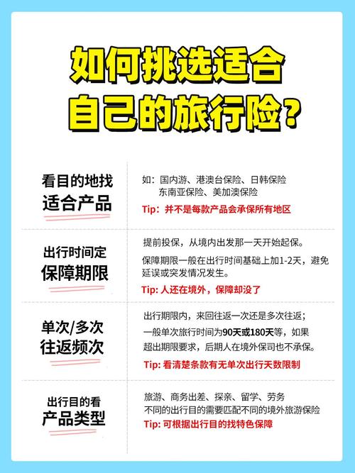 出国旅游保险攻略，如何选择合适的保险方案？-图3