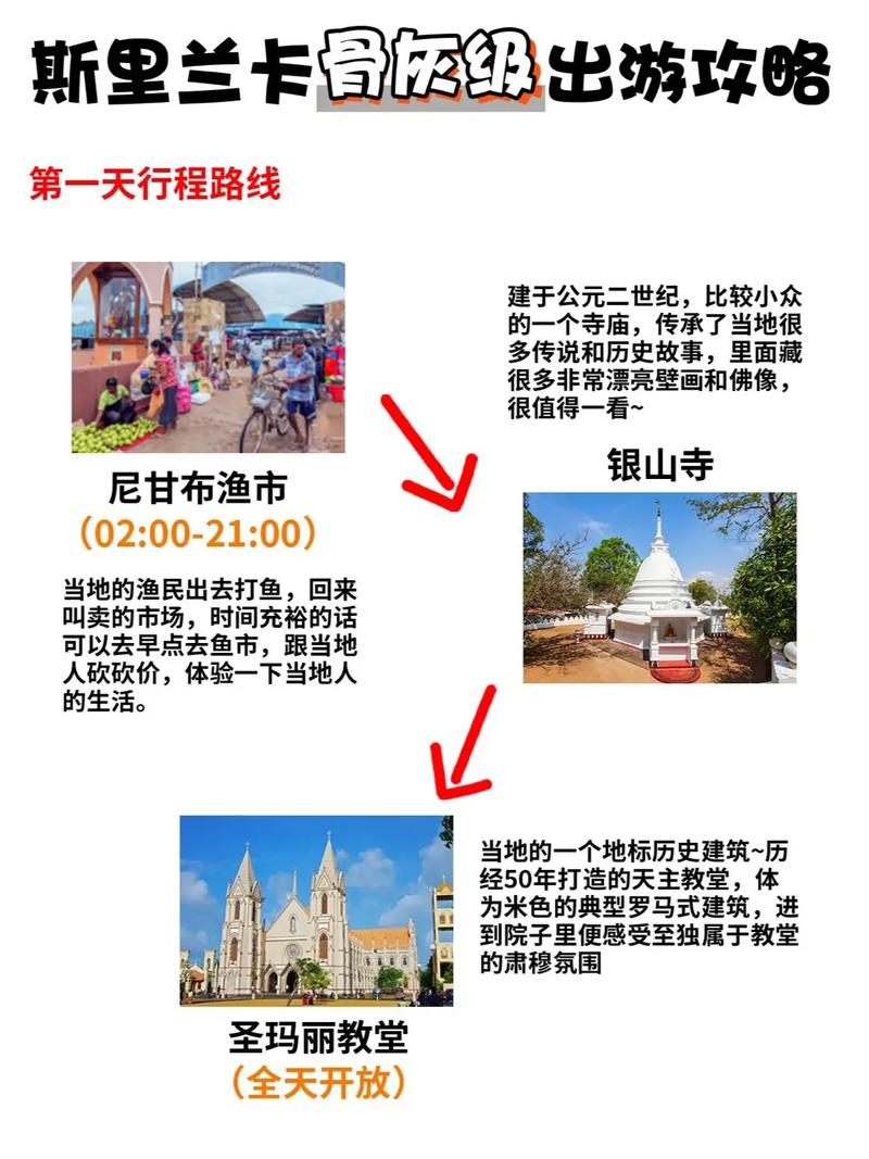 斯里兰卡旅游攻略，如何规划预算以控制花费？-图1