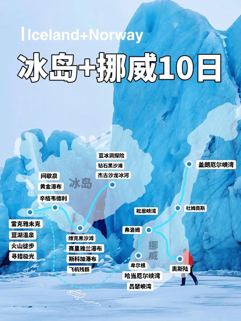 北欧冬季旅游攻略，如何规划一次完美的冰雪之旅？-图1