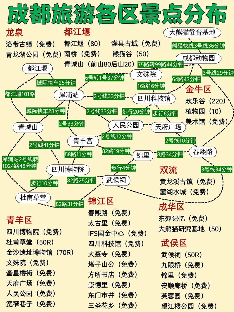 成都龙泉旅游攻略，如何规划一次完美的旅行体验？-图3