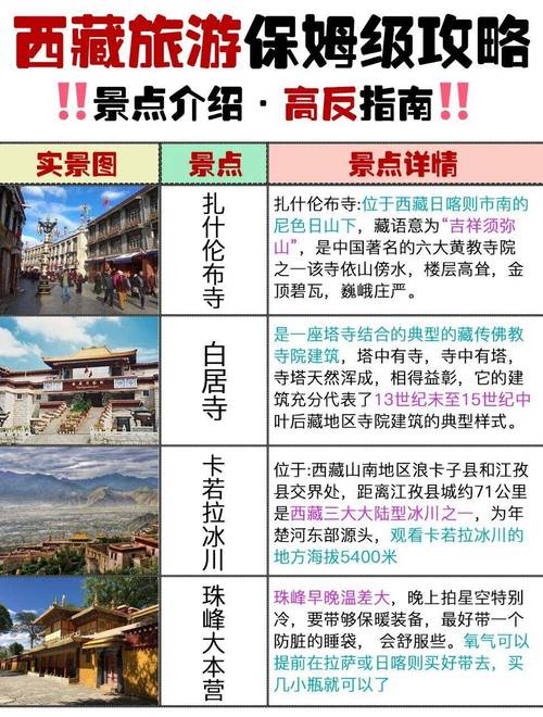 11月去西藏旅游，有哪些攻略和注意事项？-图3