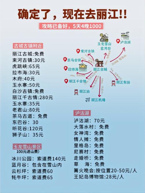 合肥到丽江旅游攻略，如何规划一次完美的旅行？-图1