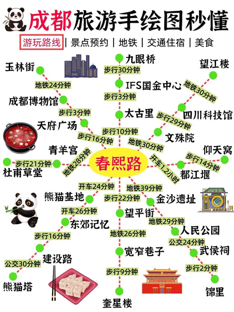 2013年成都旅游攻略，有哪些必去景点和美食推荐？-图2