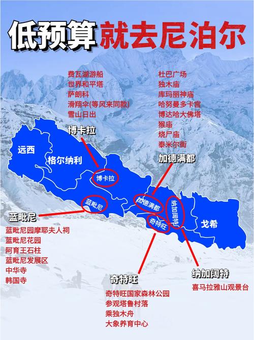 尼泊尔自由行如何轻松规划你的旅游攻略？-图1