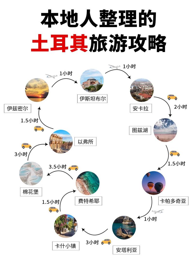 土耳其旅游攻略，哪些景点不容错过？-图1