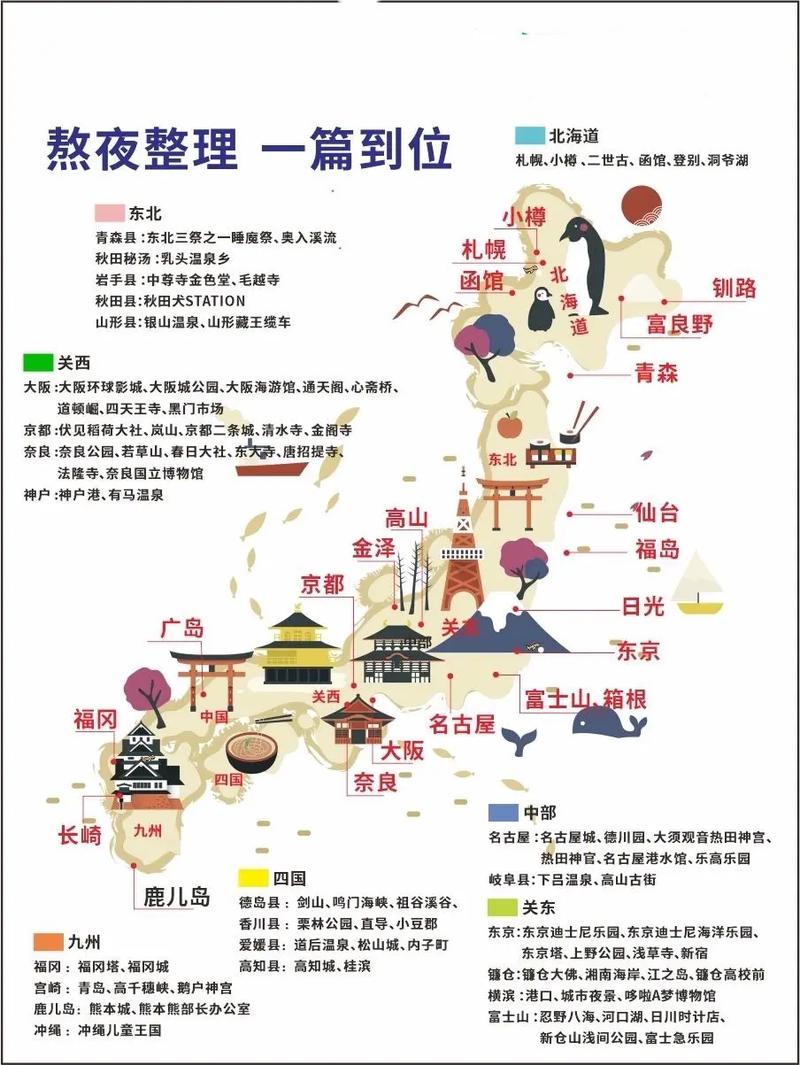 寒假去日本旅游，有哪些必看的攻略？-图1