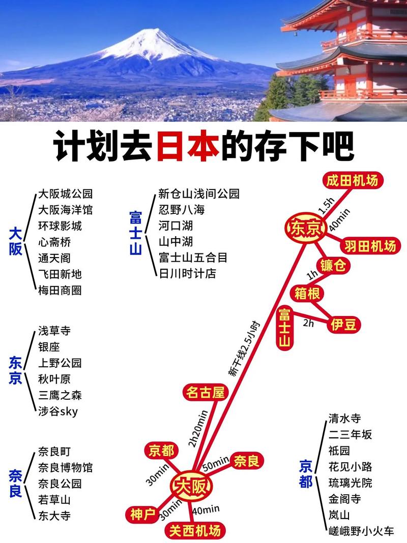 寒假去日本旅游，有哪些必看的攻略？-图3