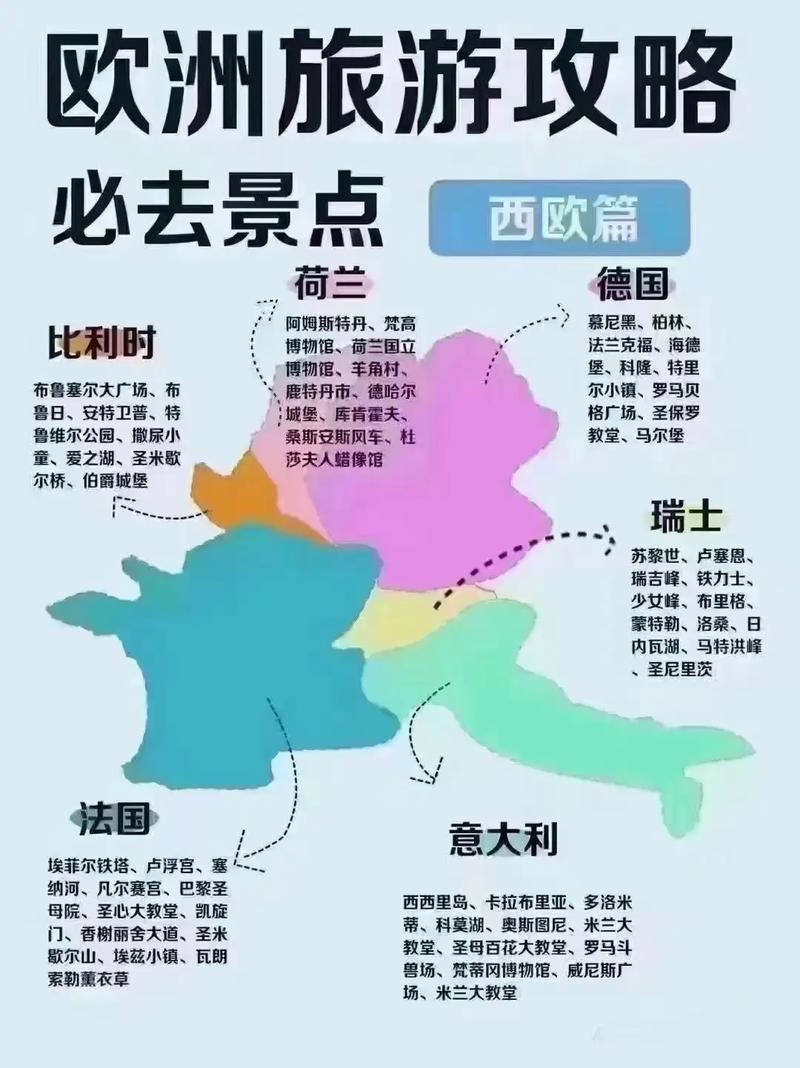 4月欧洲旅游攻略，如何规划最佳行程？-图2