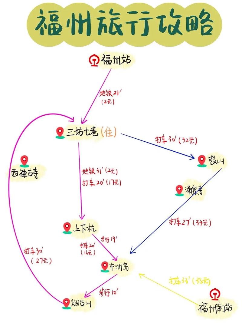 福州2日游，如何规划才能尽享其魅力？-图2