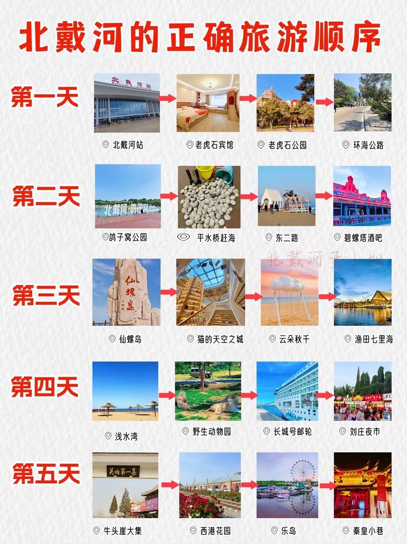 北戴河南戴河旅游攻略，如何规划一次完美的海滨之旅？-图2