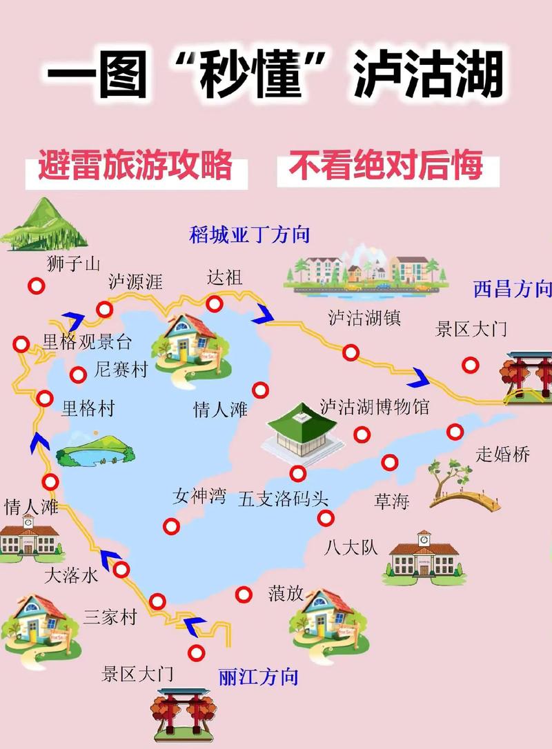 沪沽湖旅游攻略，如何规划一次完美的旅行体验？-图3