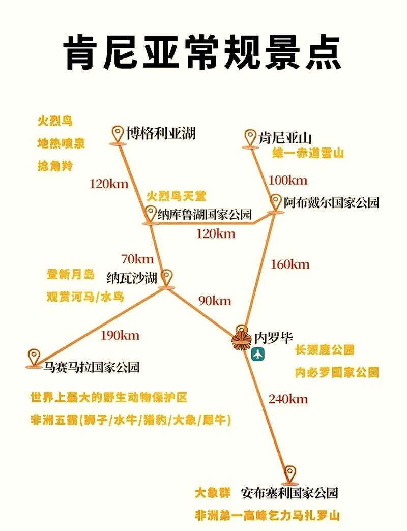 去肯尼亚旅游攻略如何规划一次完美的肯尼亚之旅？-图2