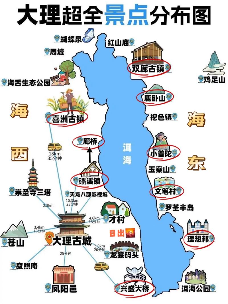 大理洱海旅游攻略，必去景点有哪些？-图2