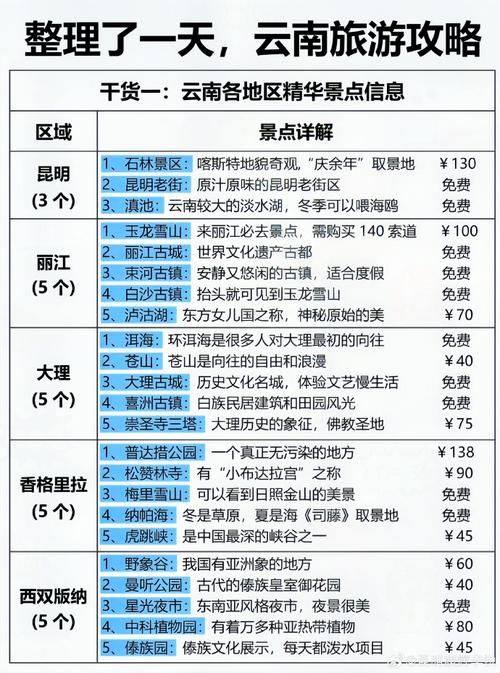 蚂蜂窝上的云南旅游攻略靠谱吗？-图1