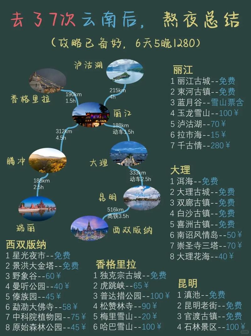 蚂蜂窝上的云南旅游攻略靠谱吗？-图3