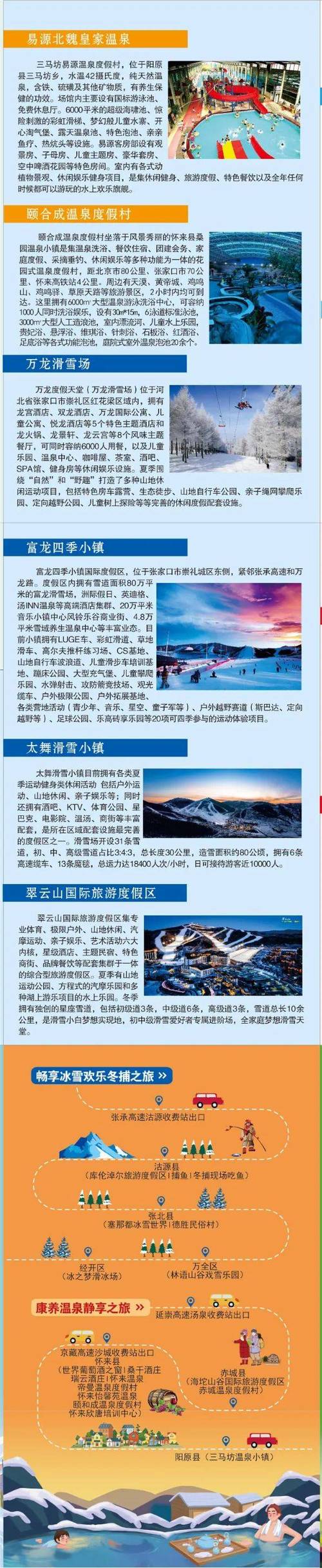 冬季张家口旅游，有哪些不可错过的景点和活动？-图2