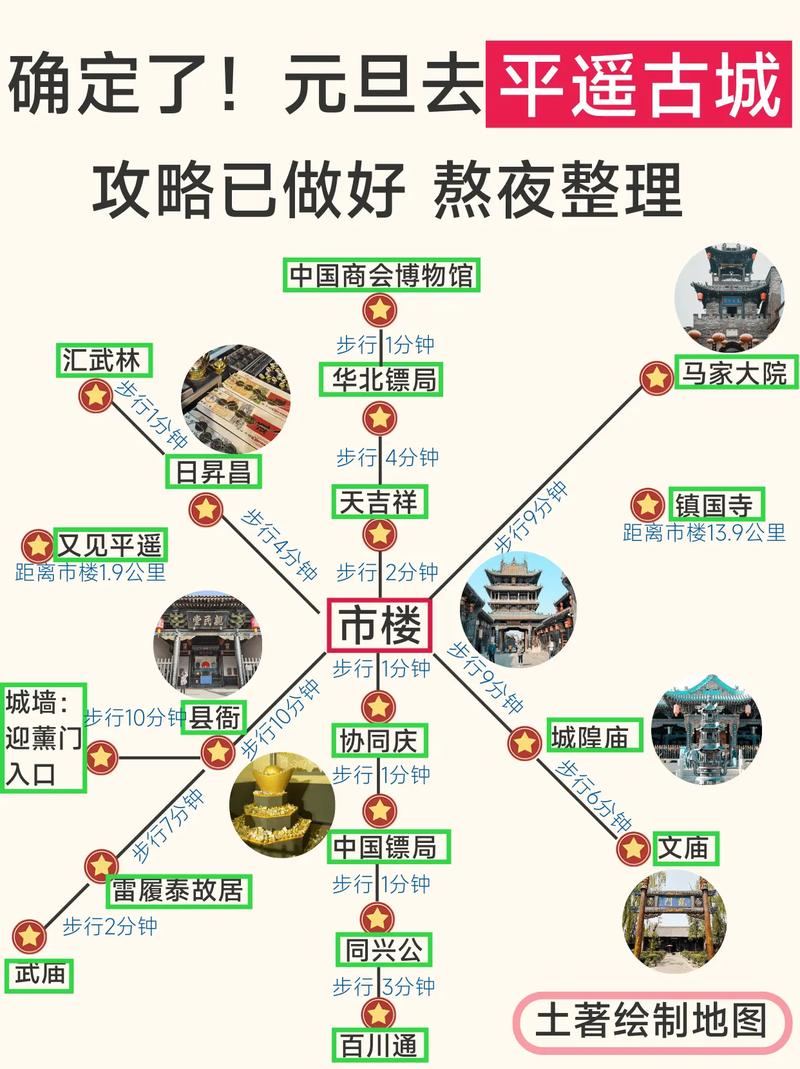 如何规划一次完美的北京到平遥古城之旅？-图2