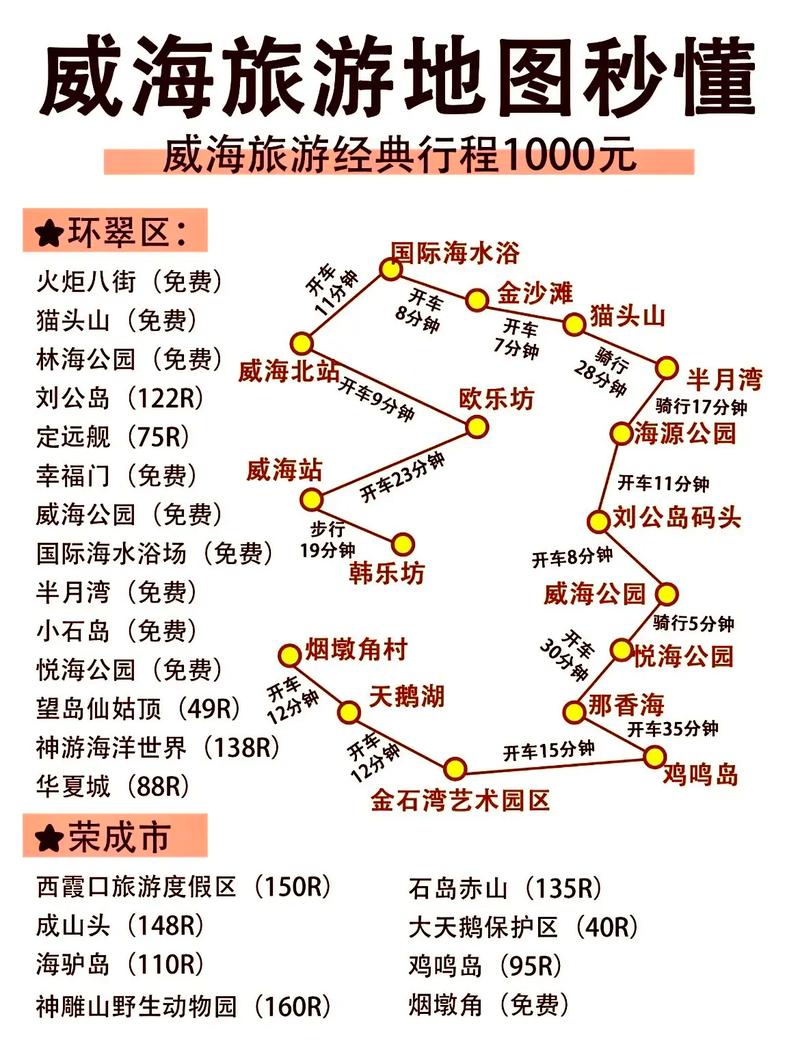 烟台威海有哪些必去的旅游景点？-图3