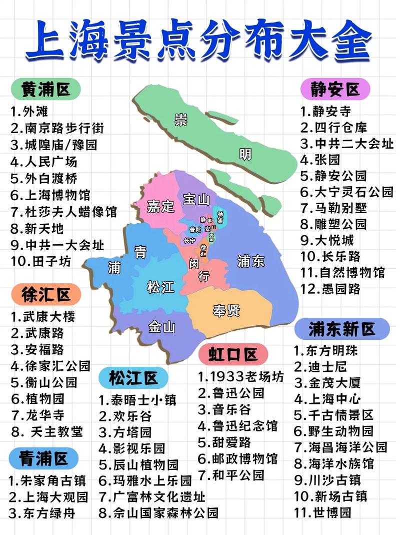 上海市区旅游攻略，如何玩转魔都，尽享都市魅力？-图2