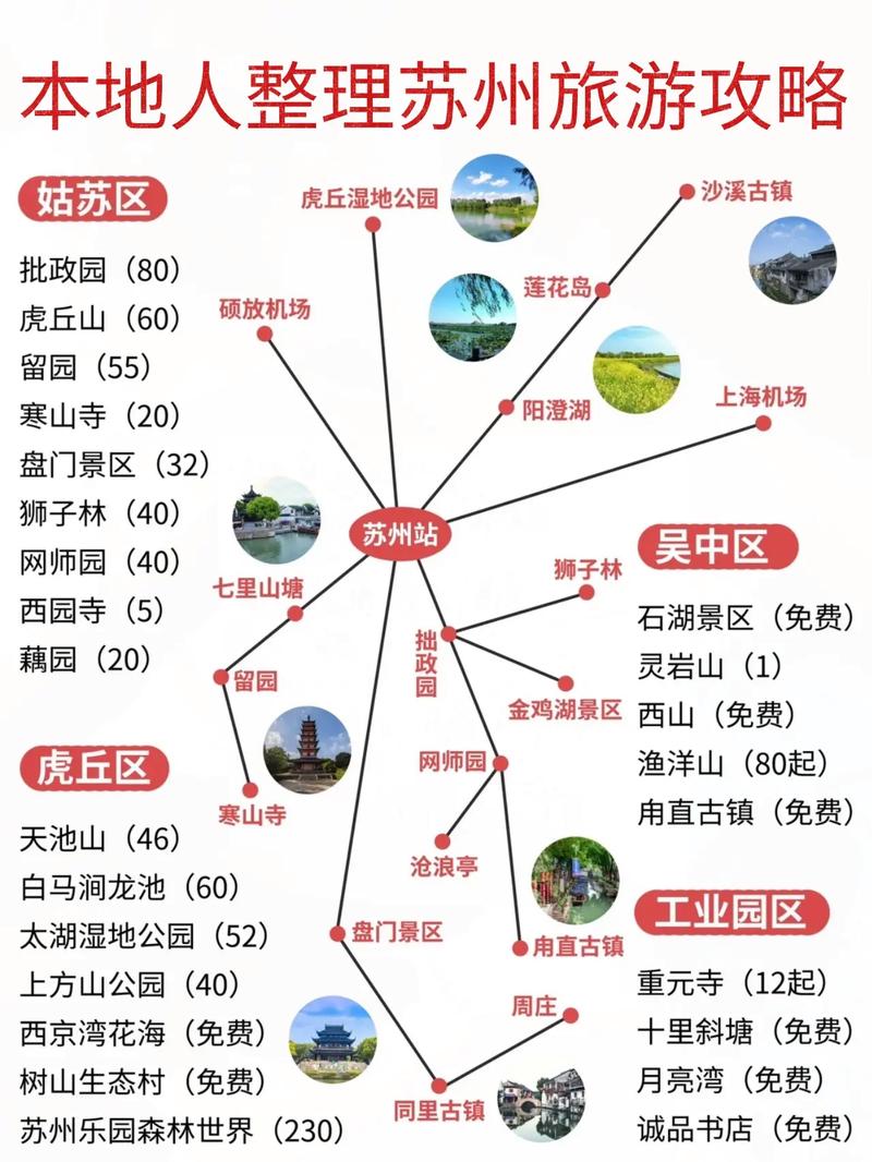 苏州旅游全攻略，如何玩转这座江南水乡？-图2