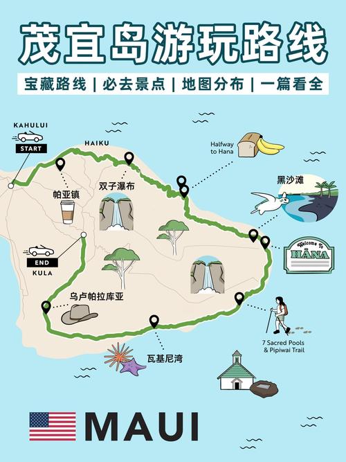 探索夏威夷茂宜岛，一份详尽的旅游攻略能带给你哪些惊喜？-图1