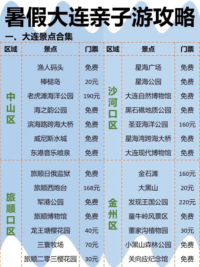 大连旅游攻略，费用预算如何规划？-图2