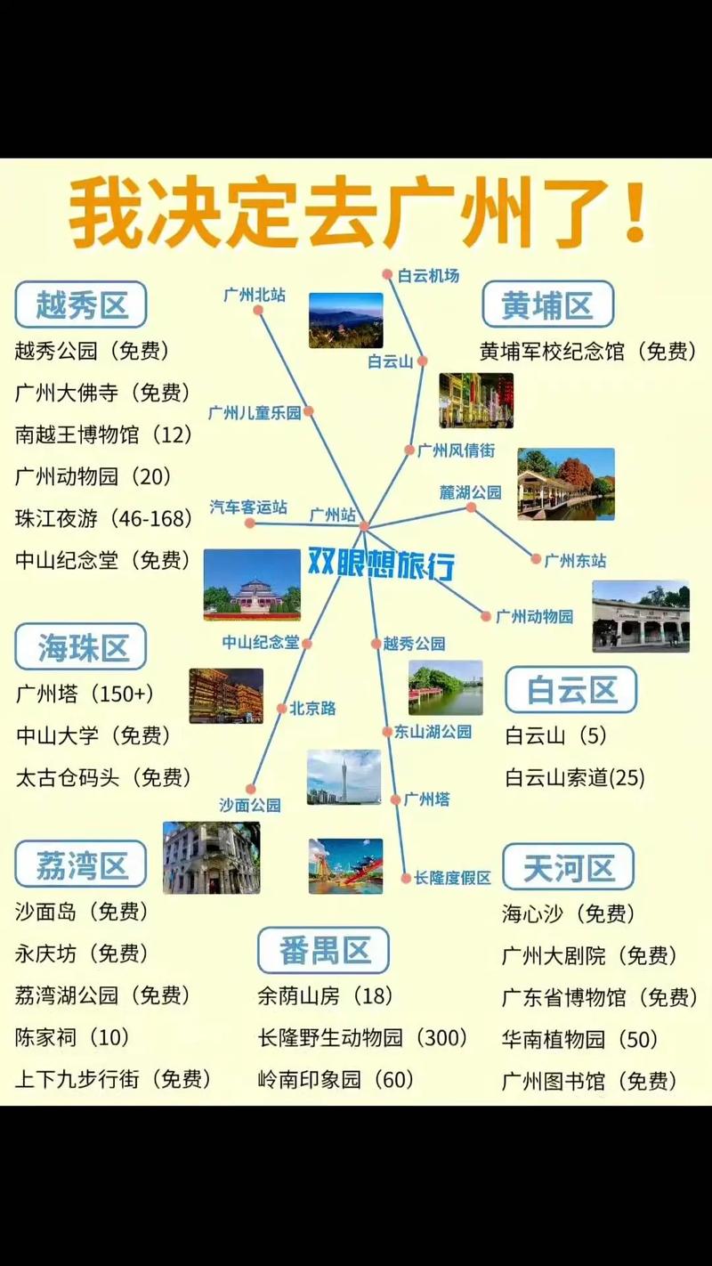 广州自由行旅游攻略，哪条线路是最佳选择？-图2