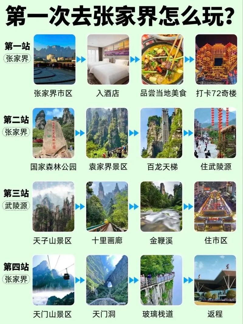 广州去张家界旅游，有哪些攻略可以参考？-图3