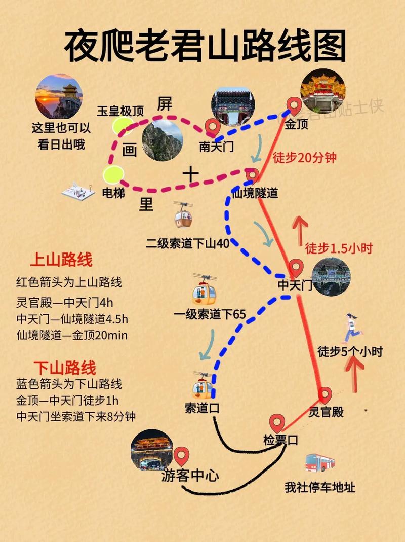 如何规划一次完美的洛阳至老君山之旅？-图1