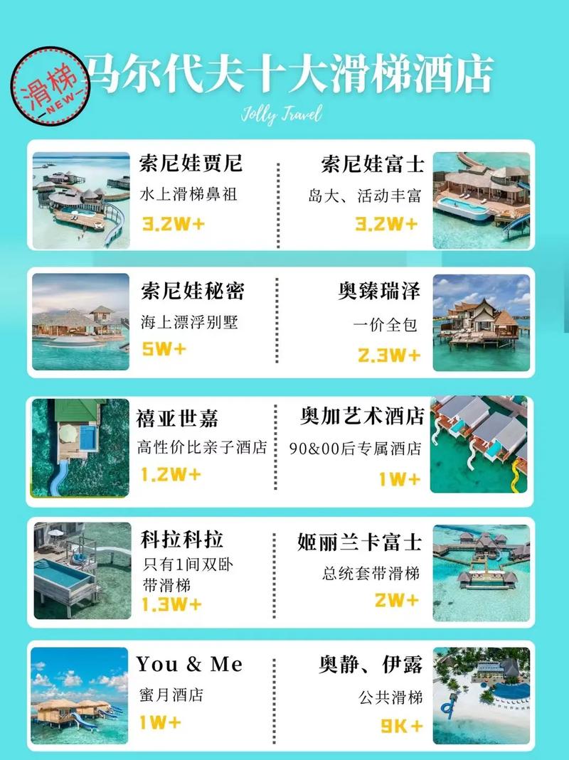 马尔代夫自由行旅游攻略，如何规划一次完美的海岛之旅？-图3